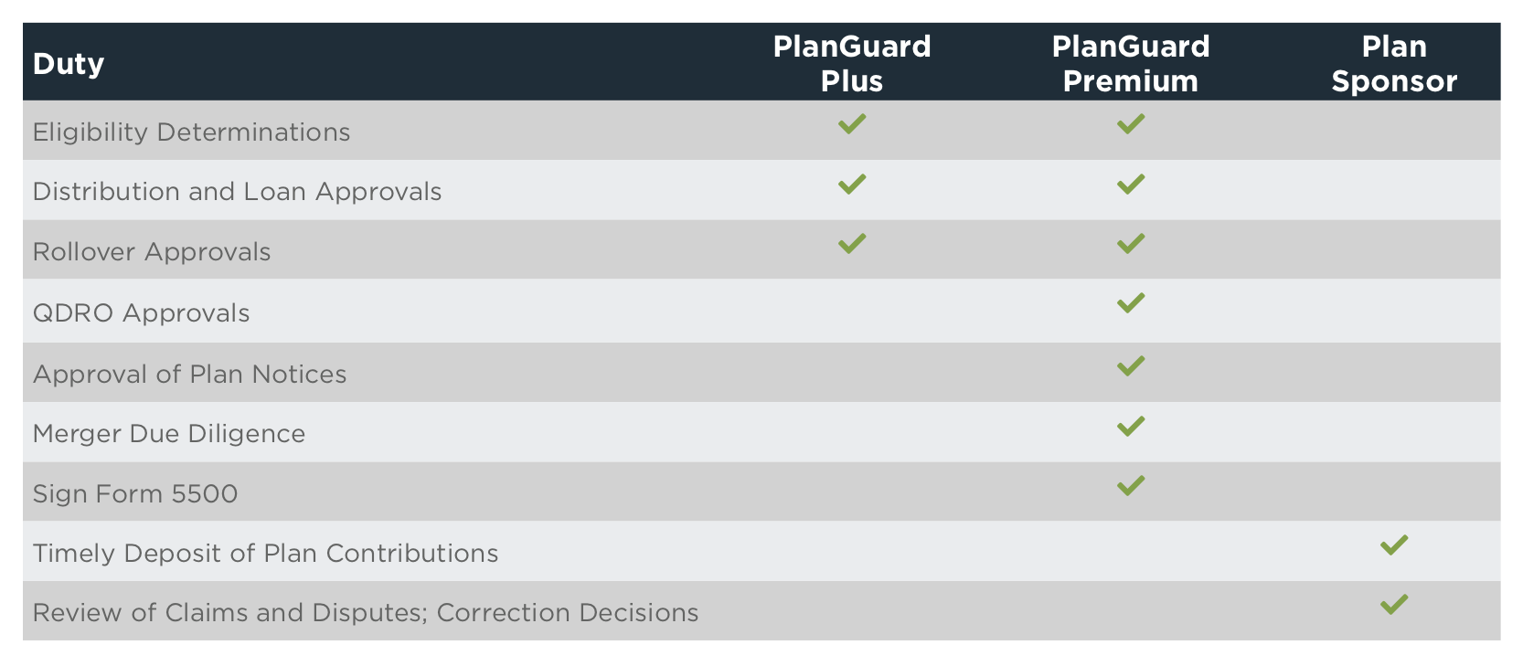 PlanGuard fiduciary service offerings table