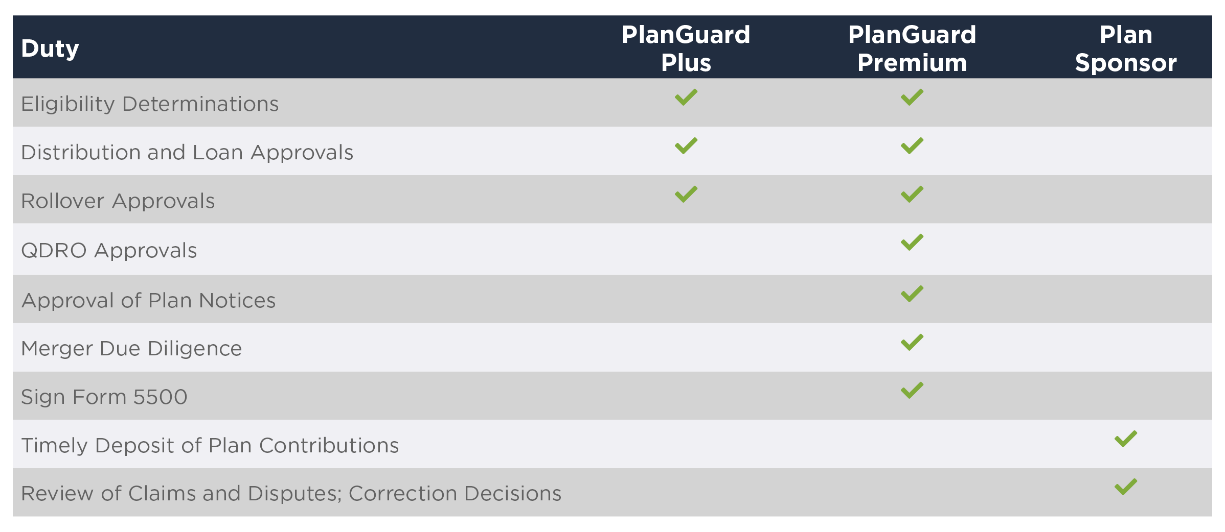 BlueStar PlanGuard fiduciary services chart breakdown